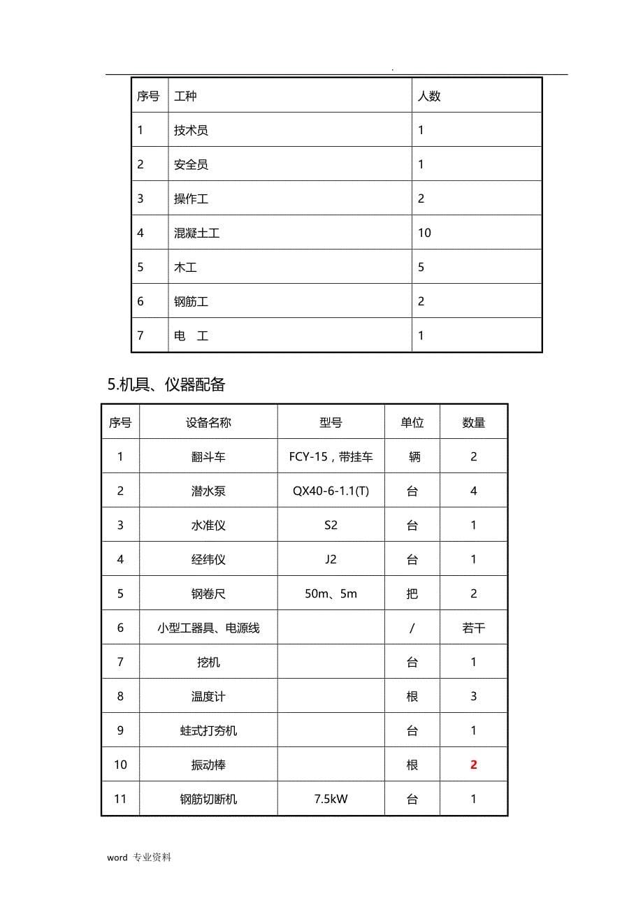 支墩建筑施工组织设计#_第5页