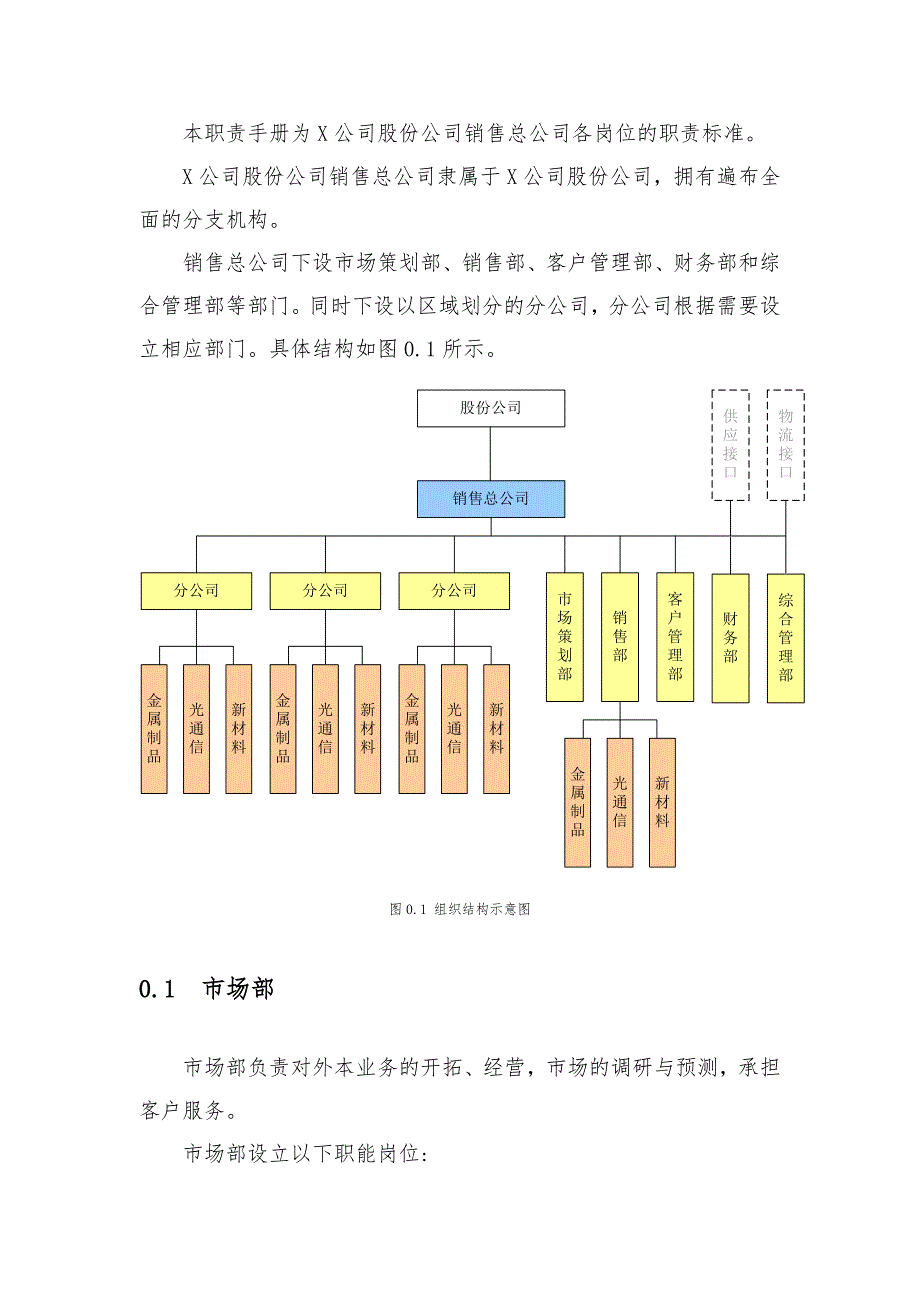 XX公司的岗位职责说明_第2页