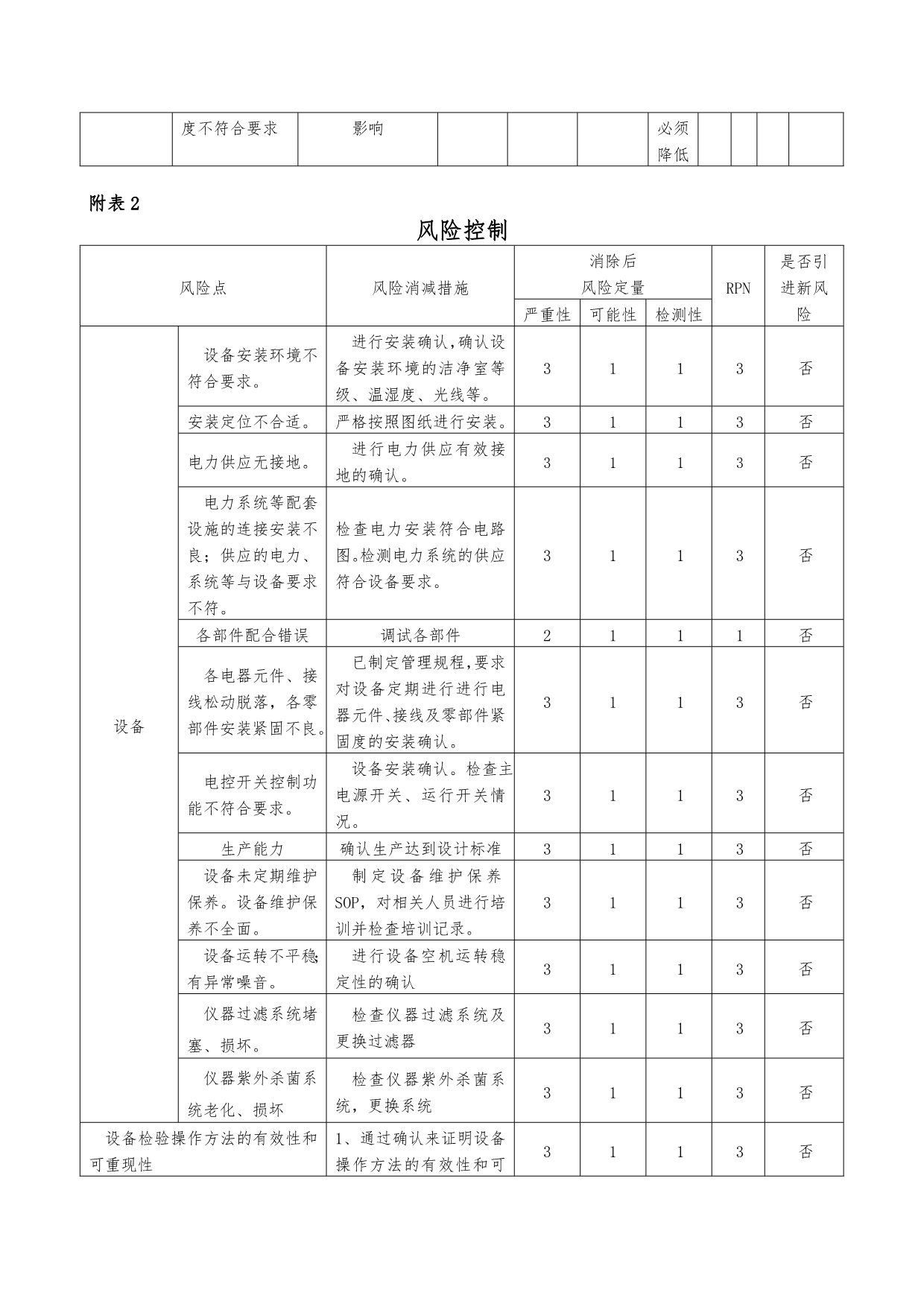 100LH医疗和医药实验室除盐水系统确认报告_第5页