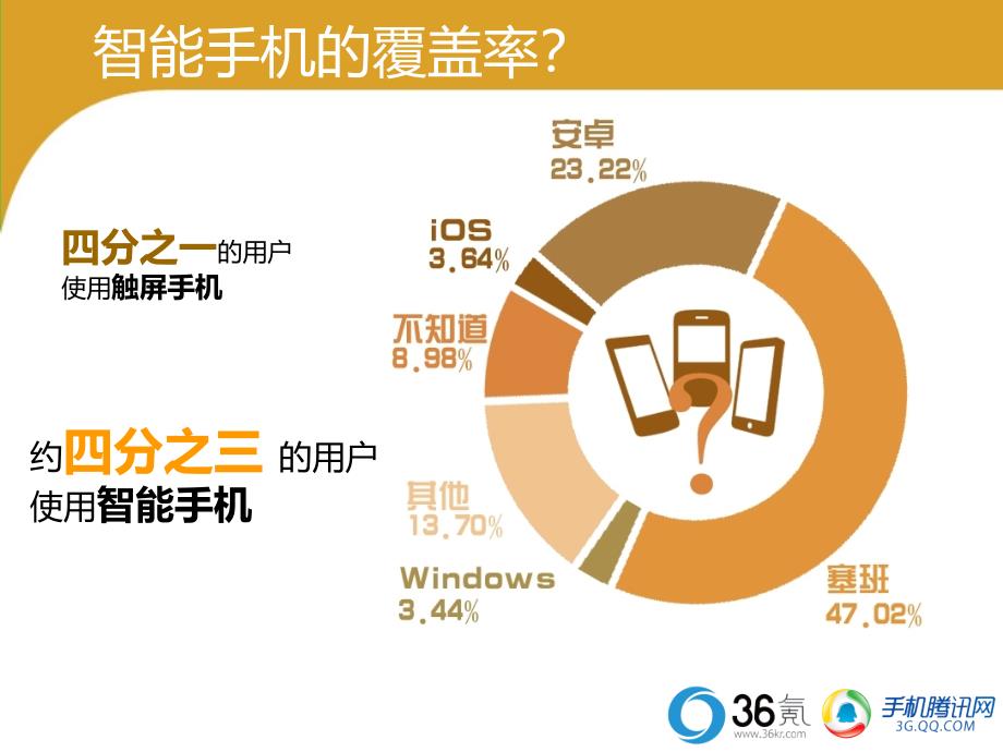 腾讯&ampamp;36氪发布移动互联网用户行为研究.ppt_第4页