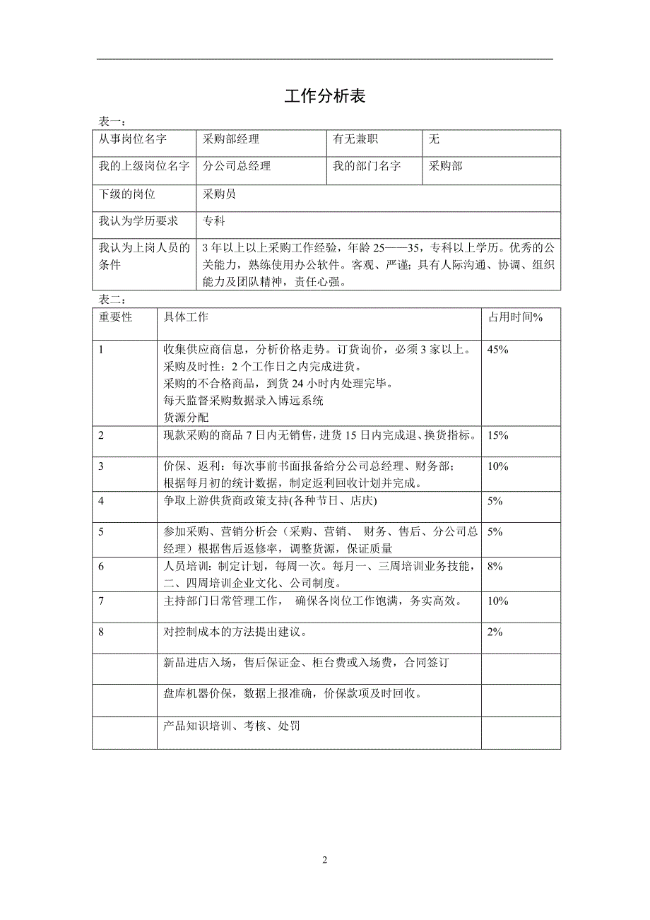 （岗位分析）各岗位分析表_第3页