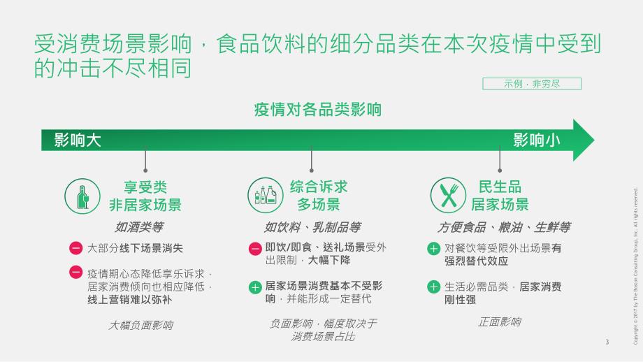 新冠病毒对经济的影响_第3页