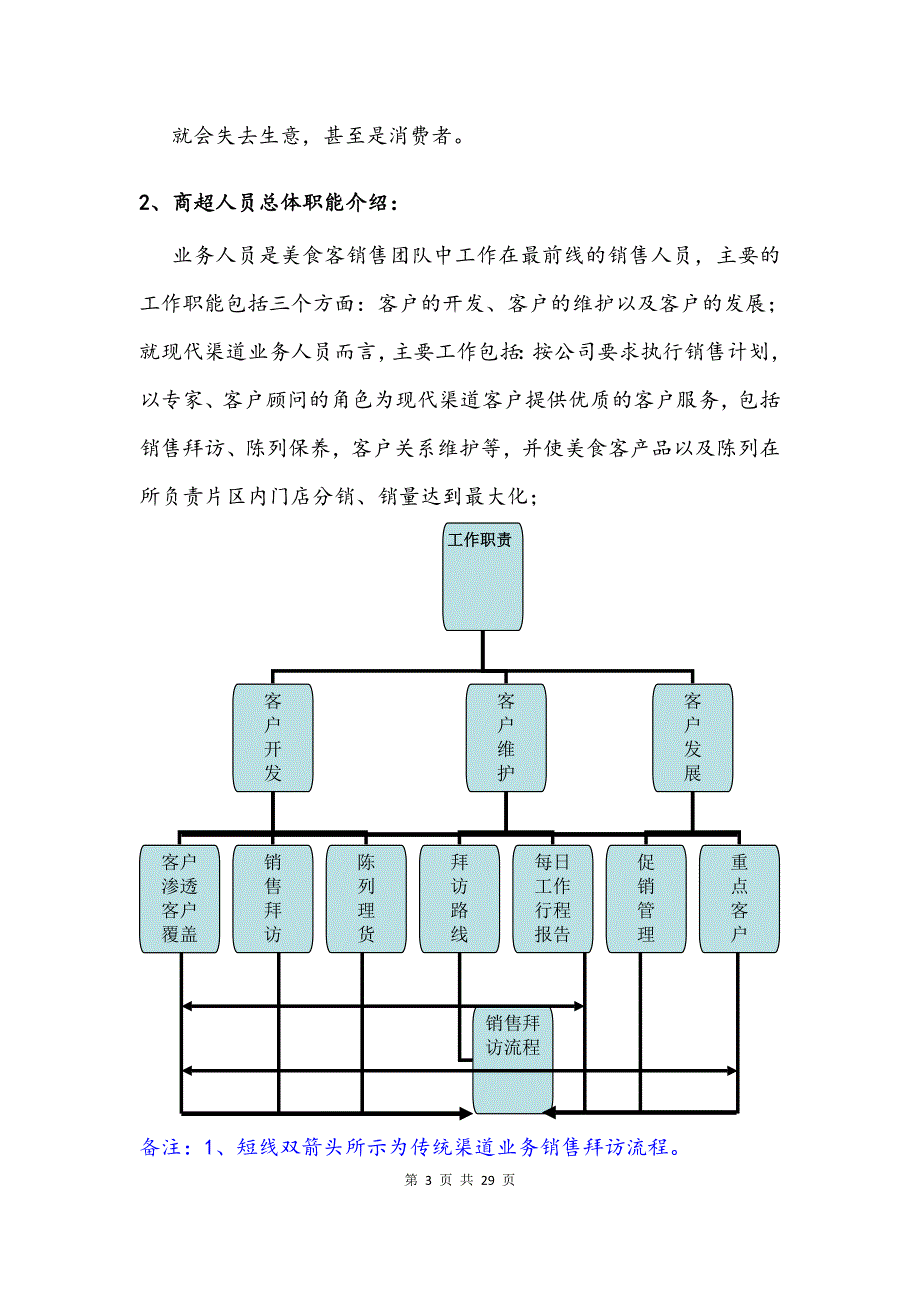 （业务管理）快消品现代渠道业务人员操作手册_第3页