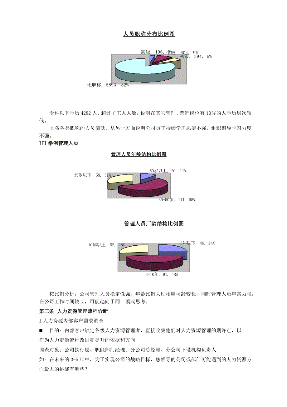 （人力资源管理）人力资源管理体系规范化管理提升方案_第3页