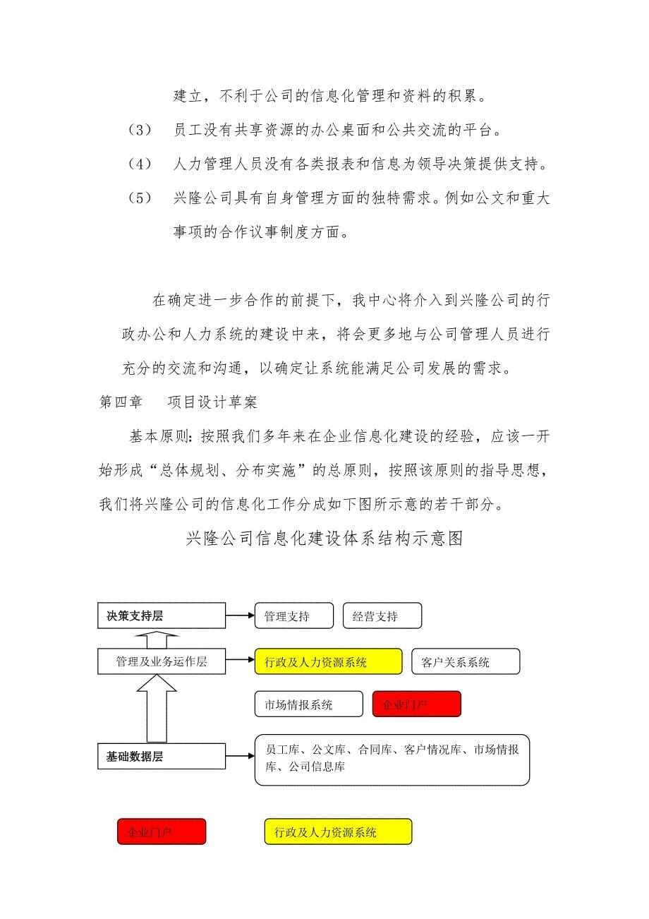 兴隆公司行政人力系统项目实施建议书(37)_第5页