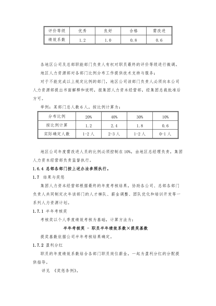 某集团职员考核实施细则_第4页