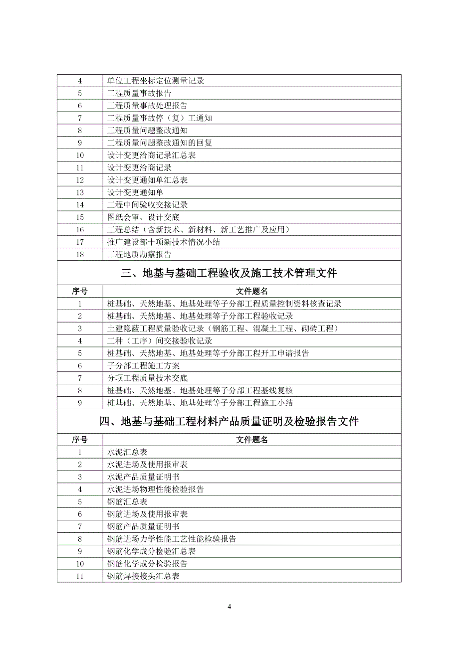 （档案管理）竣工档案归档范围_第4页