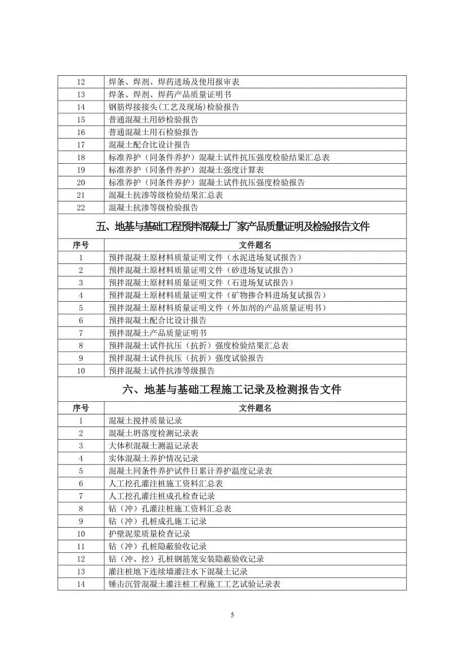 （档案管理）竣工档案归档范围_第5页