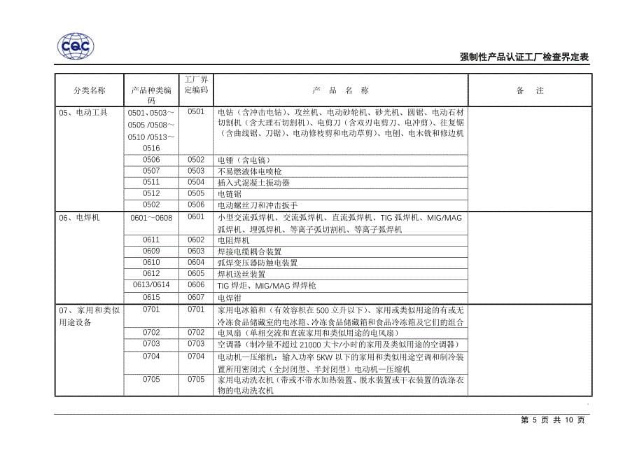 工厂检查界定码_第5页