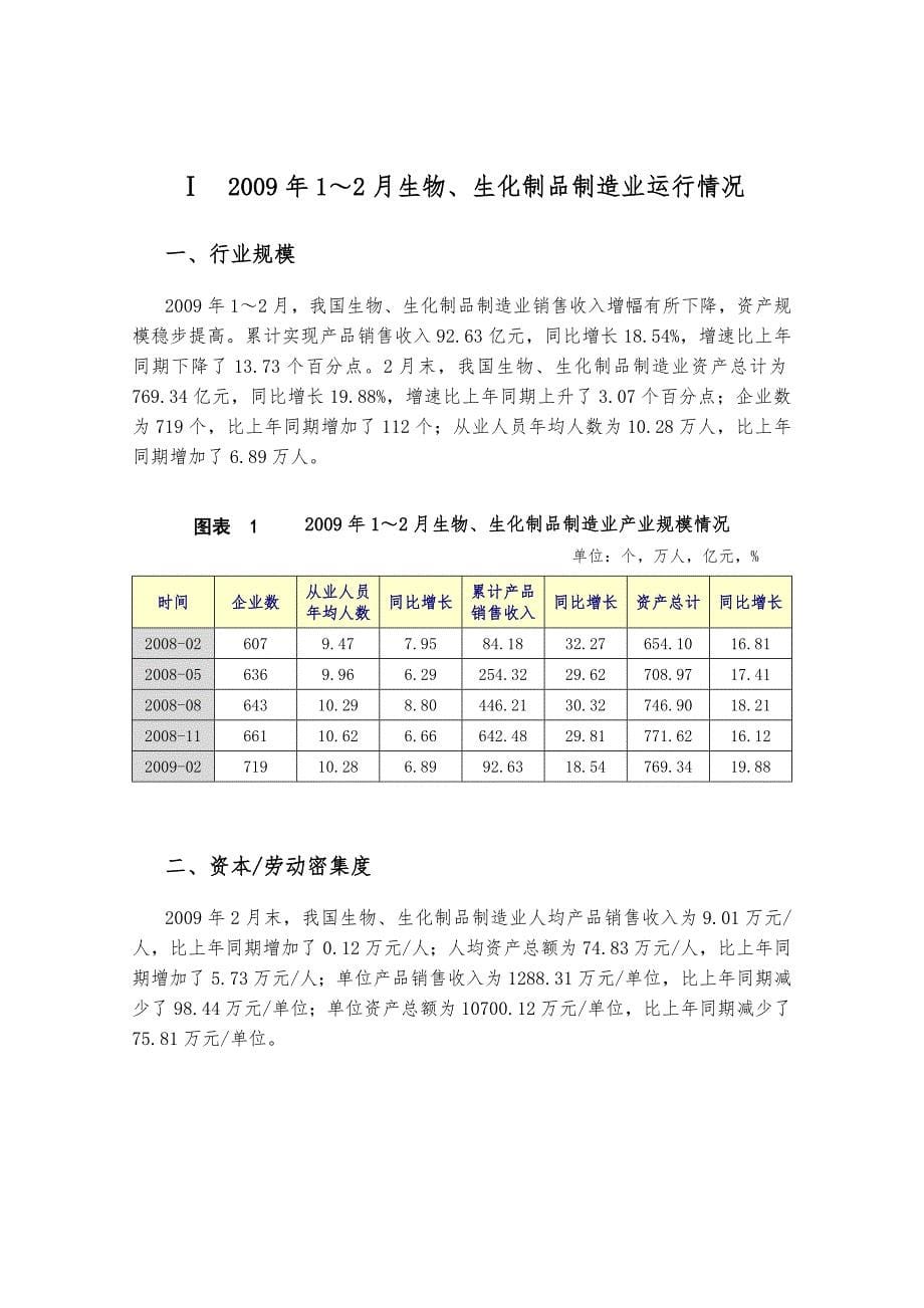 风险部行业分析报告_医药卫生生物制药(附件外部环境_第5页