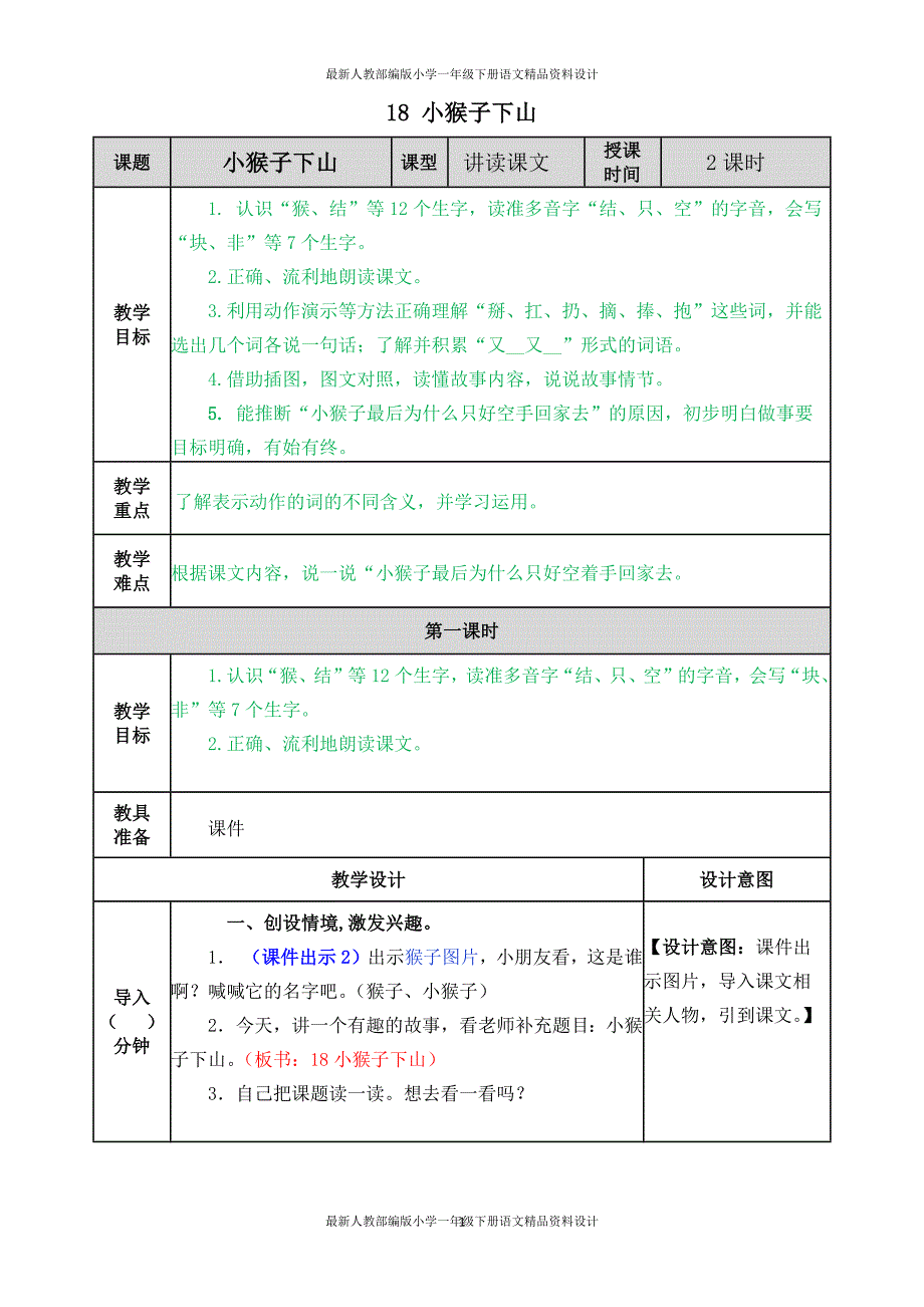 统编版小学一年级下册语文18 小猴子下山-教案1_第1页