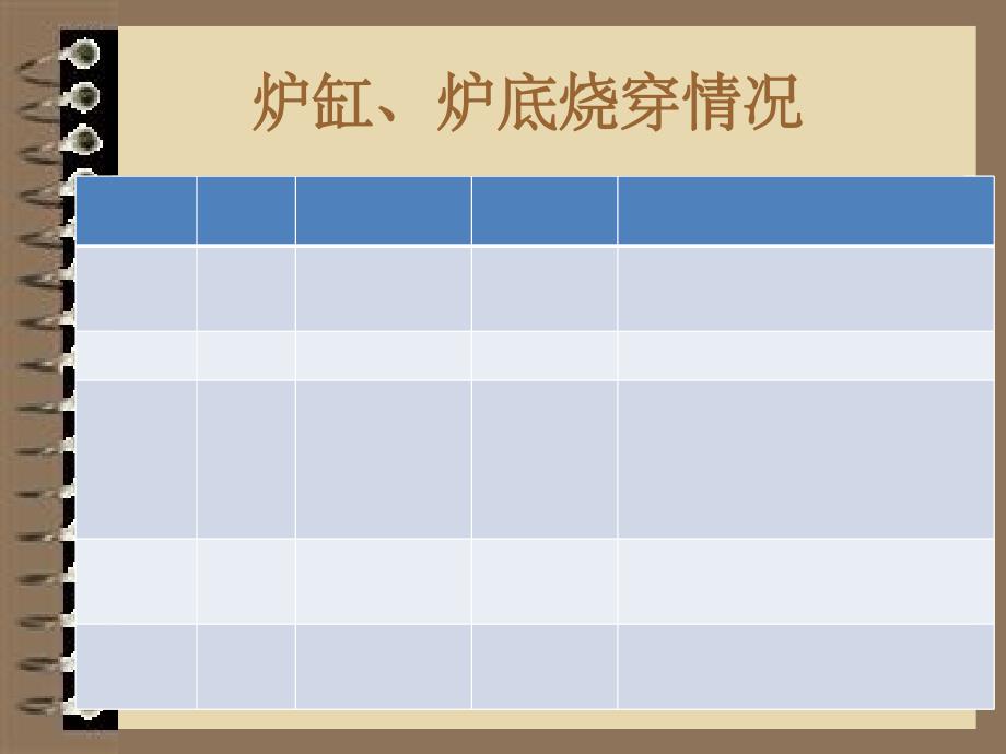 鞍钢高炉炉缸烧穿事故分析ppt课件_第3页