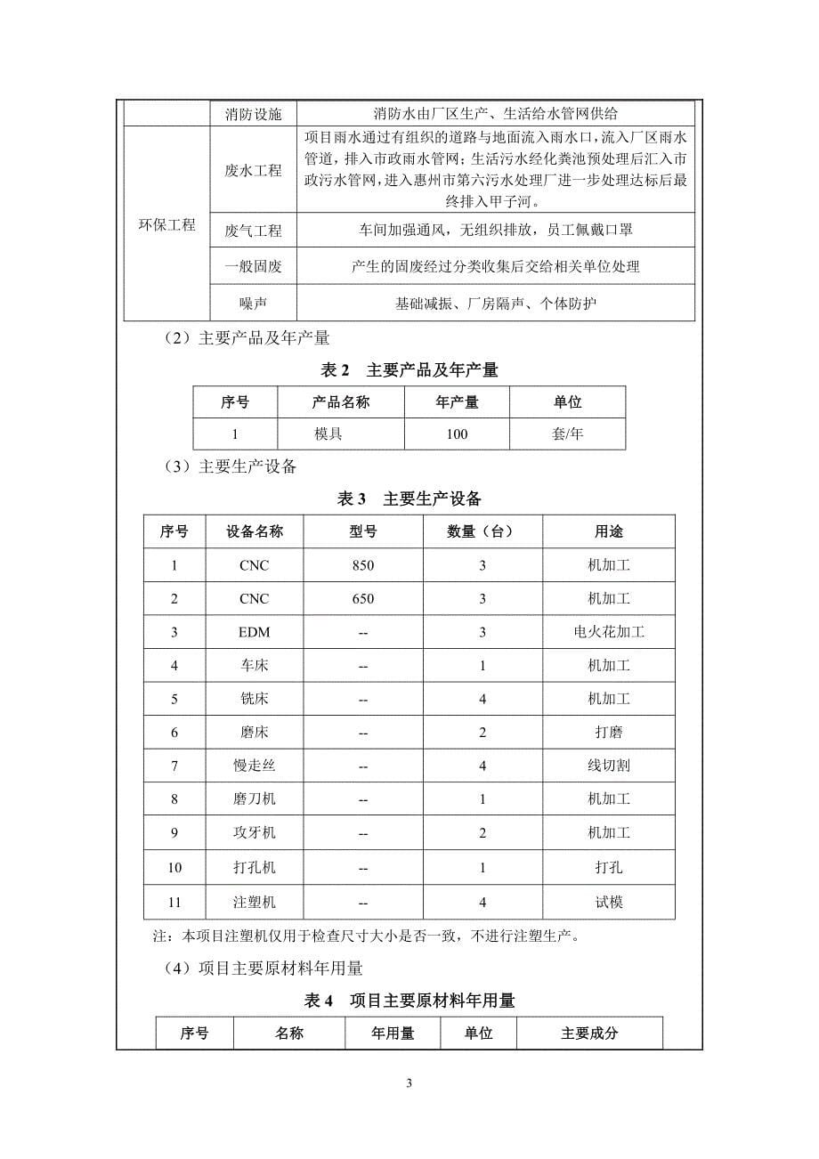 金富达精密部件有限公司建设项目环评报告表_第5页