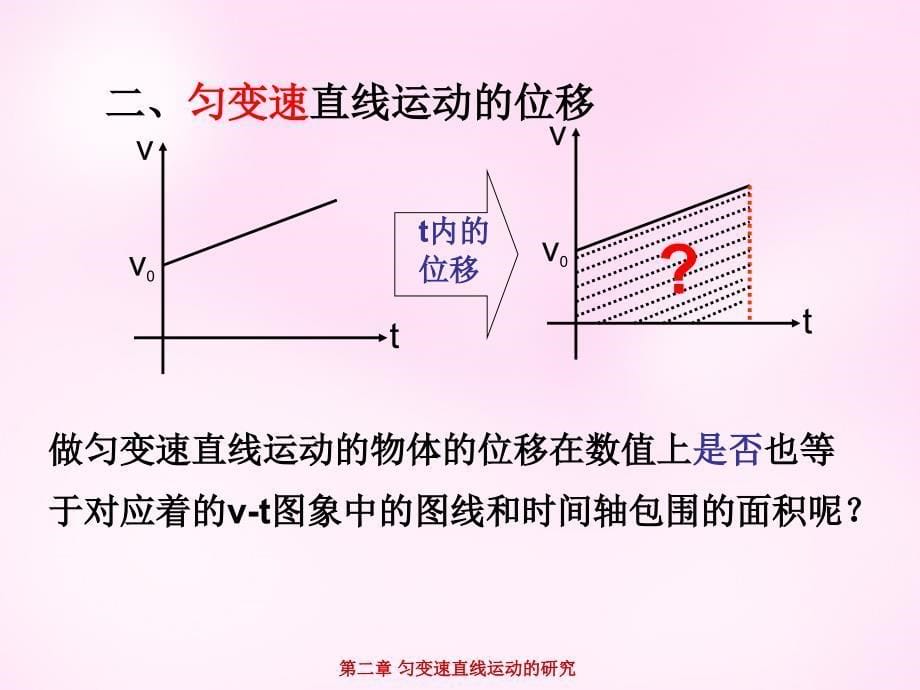 高中物理 2.3匀变速直线运动的位移与时间的关系课件 新人教版必修1_第5页