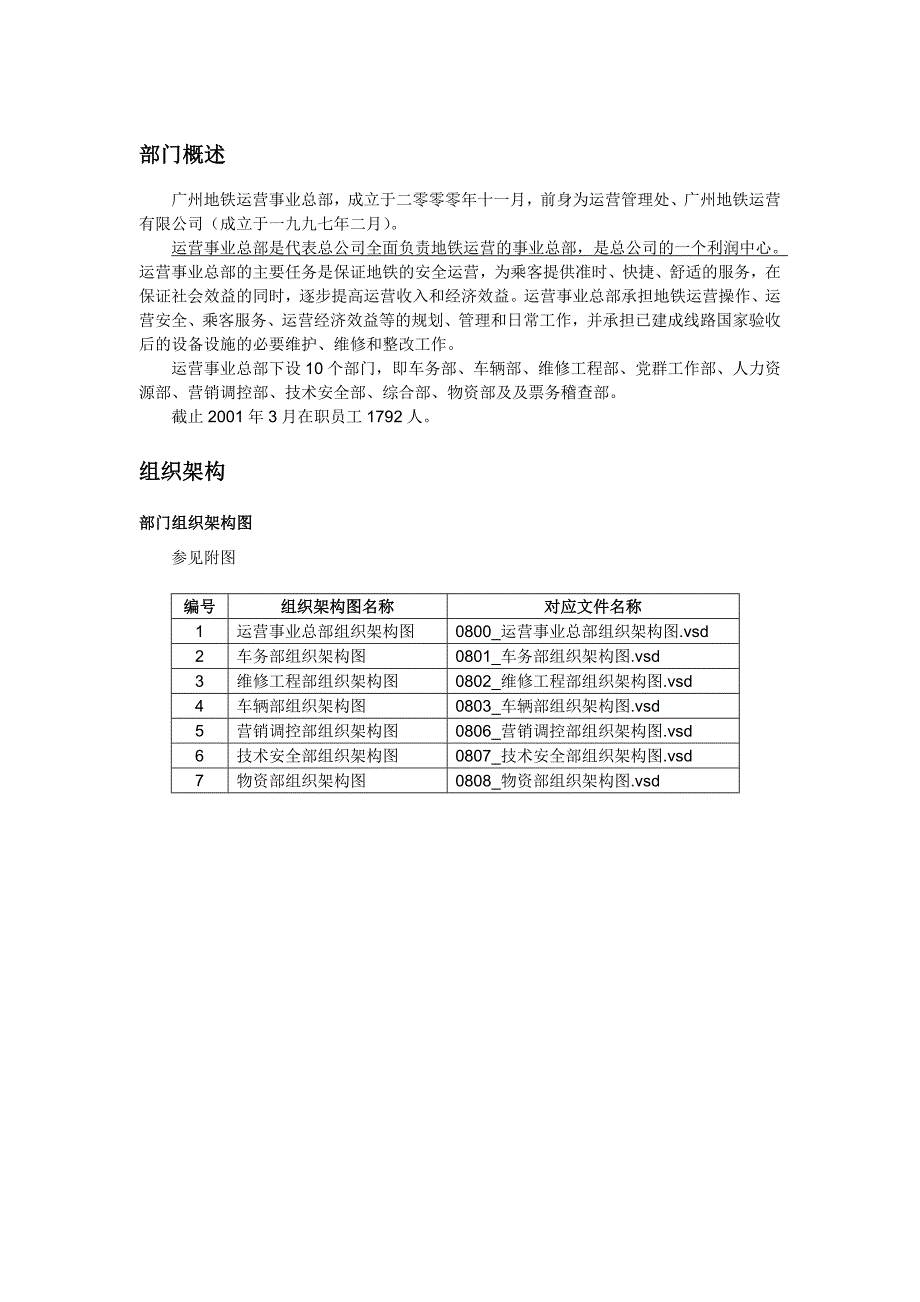 （岗位职责）部门描述运营事业总部_第4页