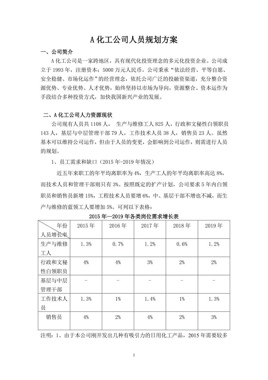 （人力资源规划）某化工公司人员规划方案_第1页