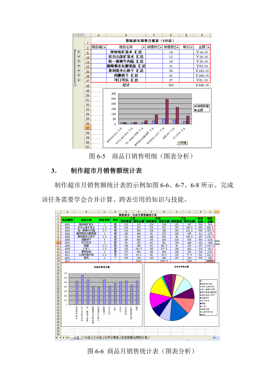 （销售管理）超市商品销售管理讲解_第4页