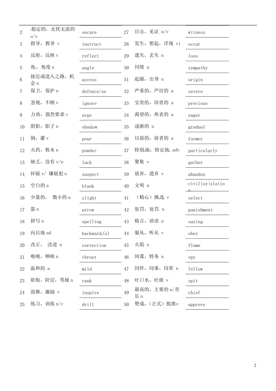 福建高三英语一轮复习单词自测练习8.doc_第2页