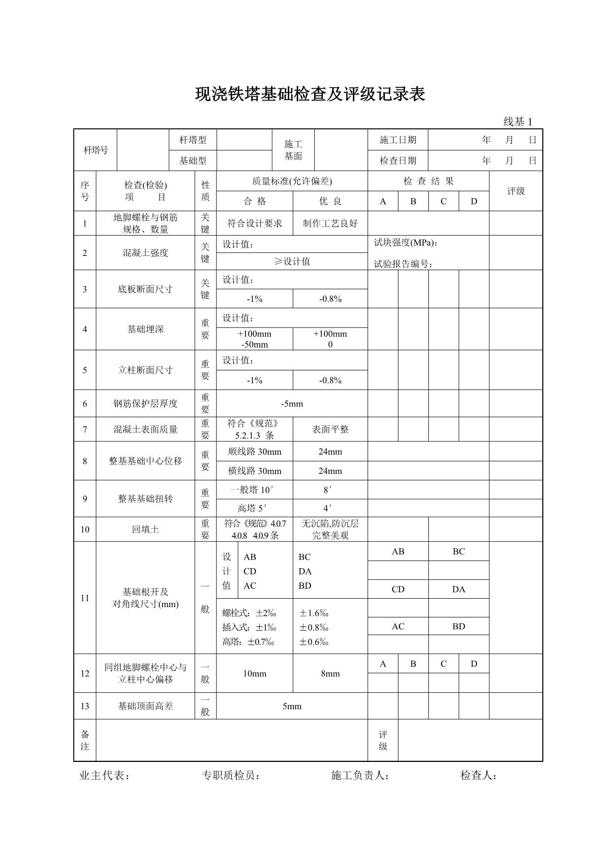 （质量管理套表）线路质量检测评级表_第2页