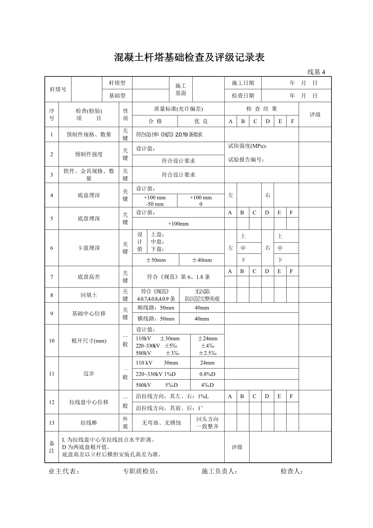 （质量管理套表）线路质量检测评级表_第5页