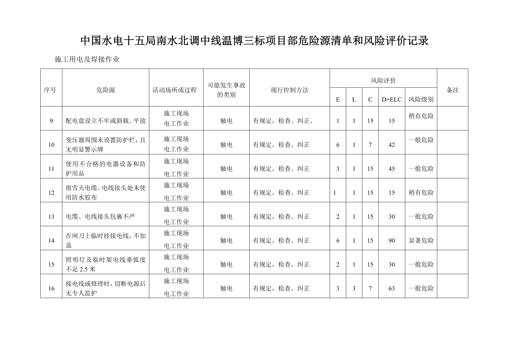 （风险管理）南水北调危险源清单和风险评价记录_第3页