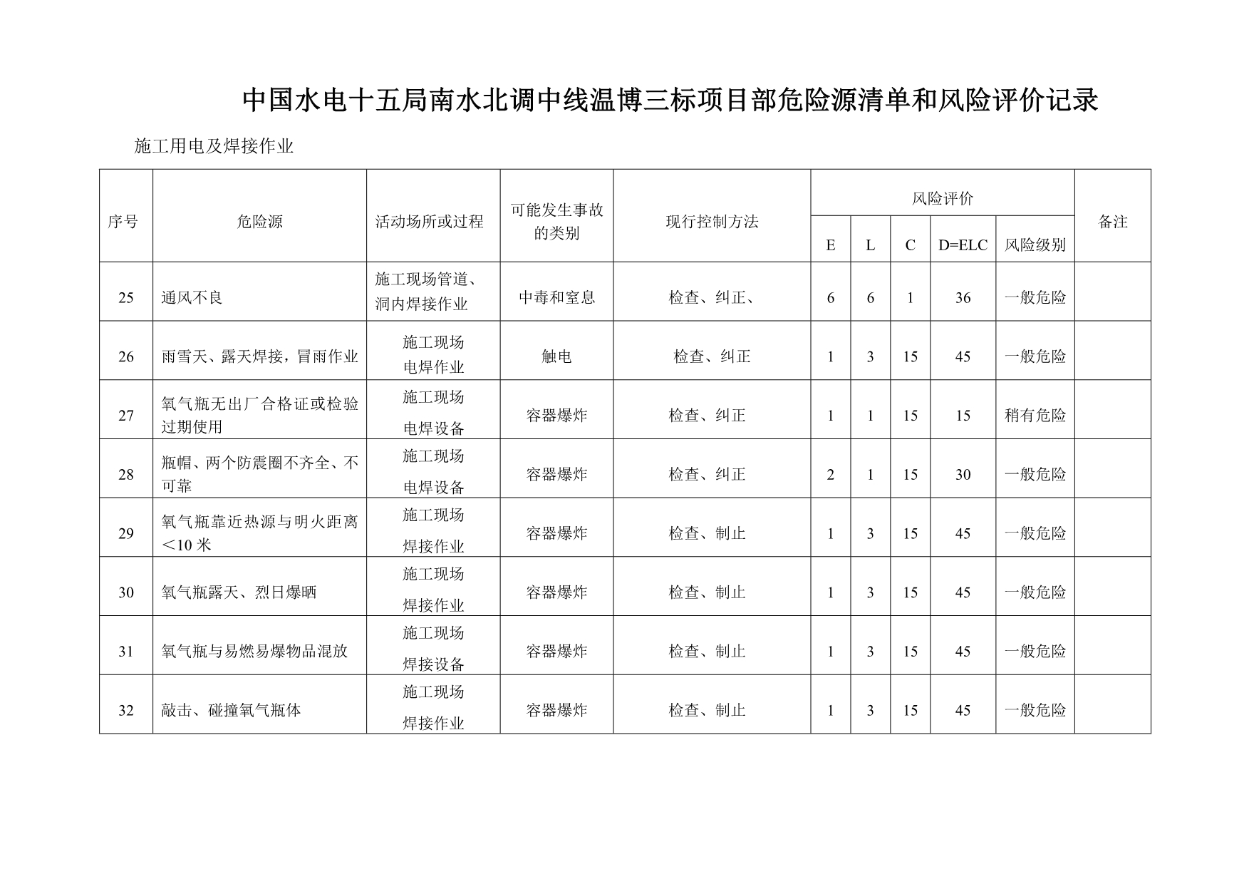 （风险管理）南水北调危险源清单和风险评价记录_第5页