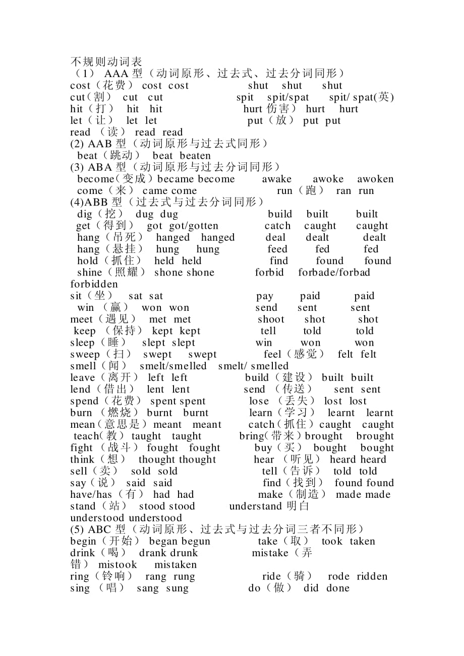 高中英语不规则动词的用法素材pdf.pdf_第1页