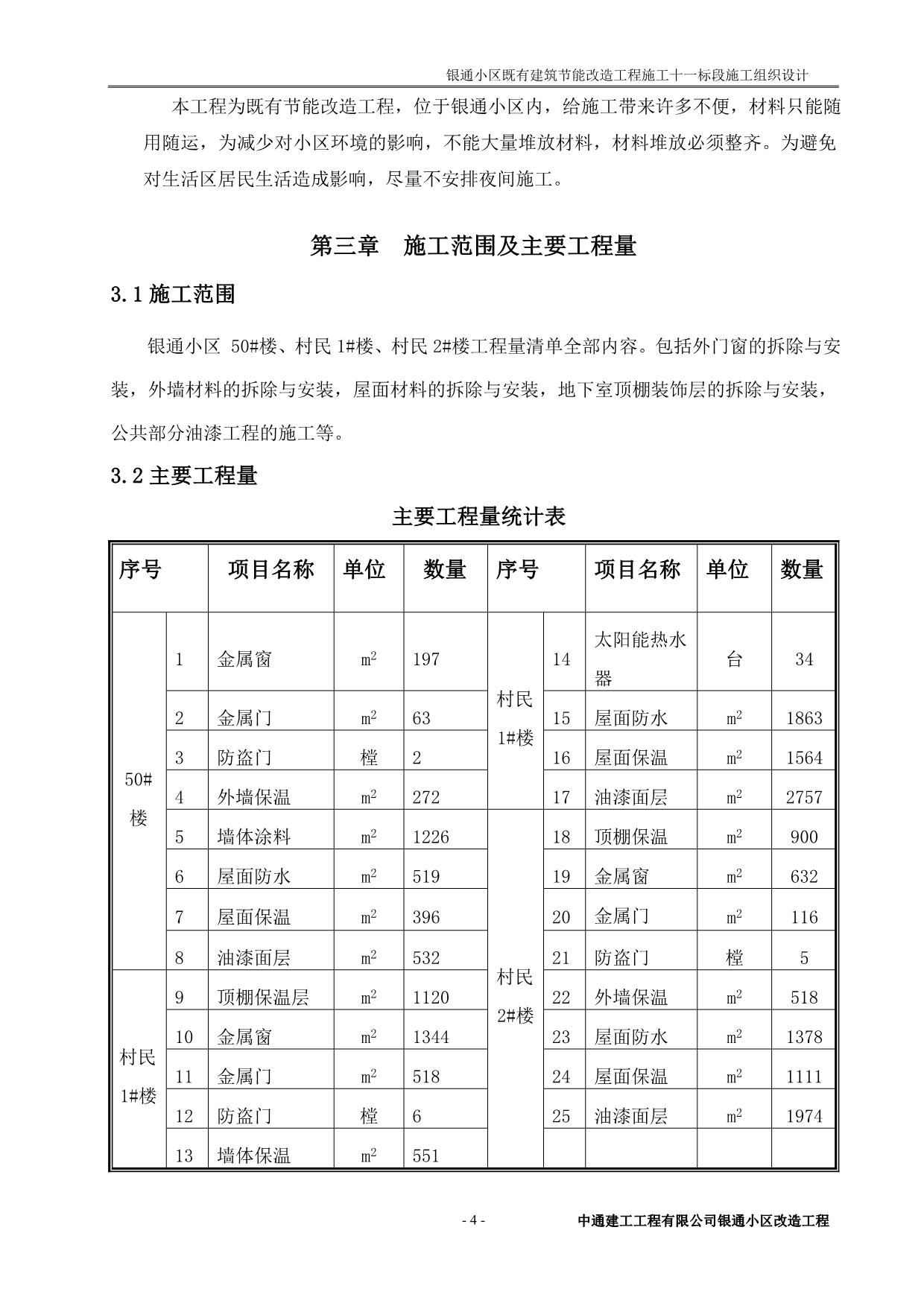 （房地产管理）银通小区施工组织设计_第4页