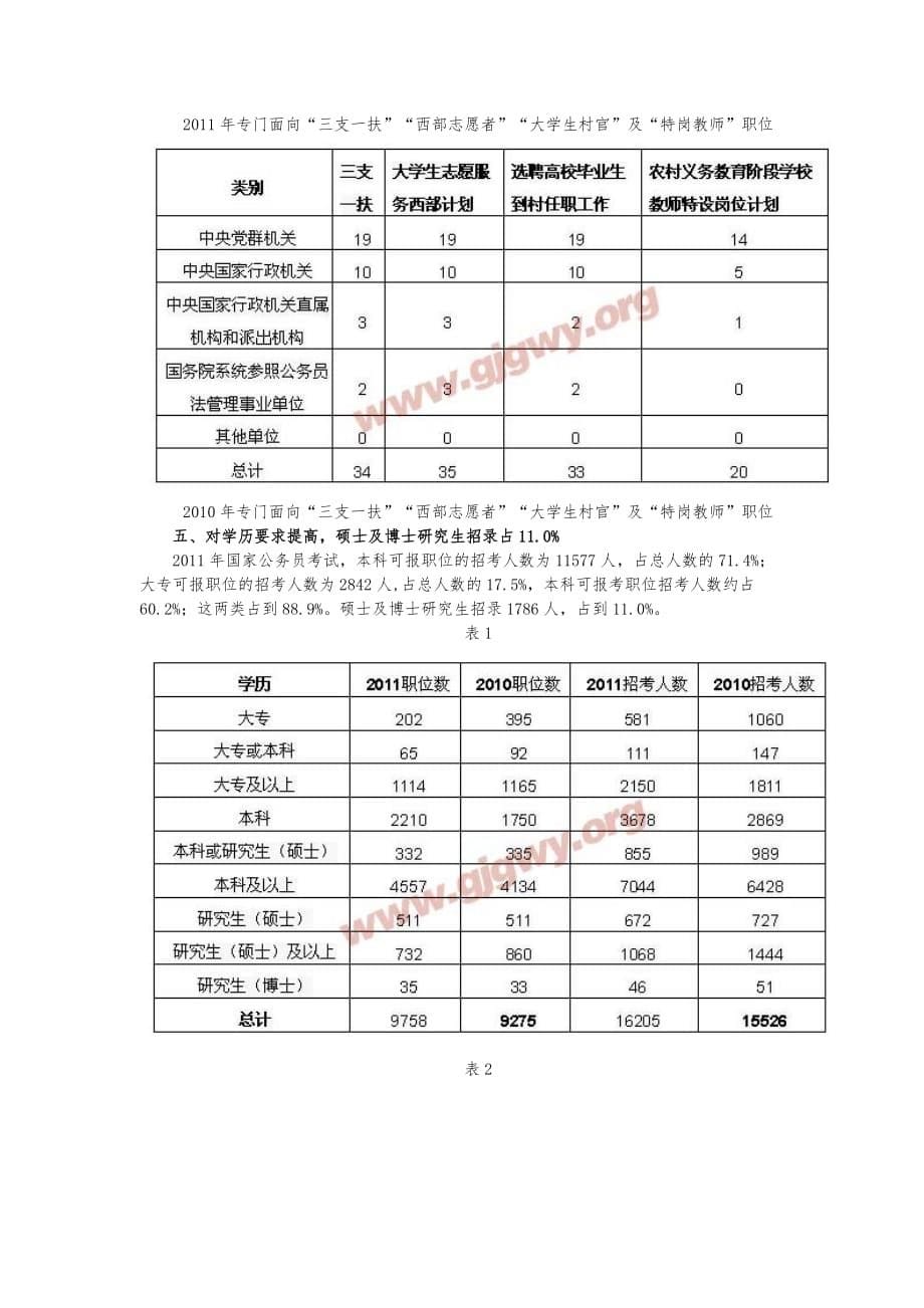 国家公务员职位表完全解读_第5页