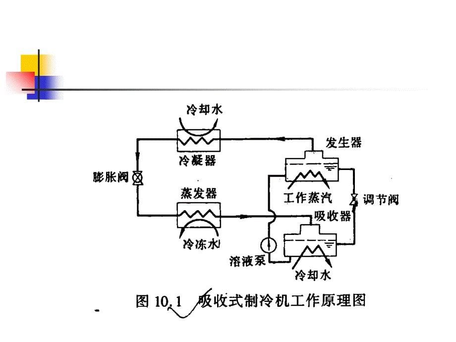 溴化锂吸收式制冷4ppt课件_第5页