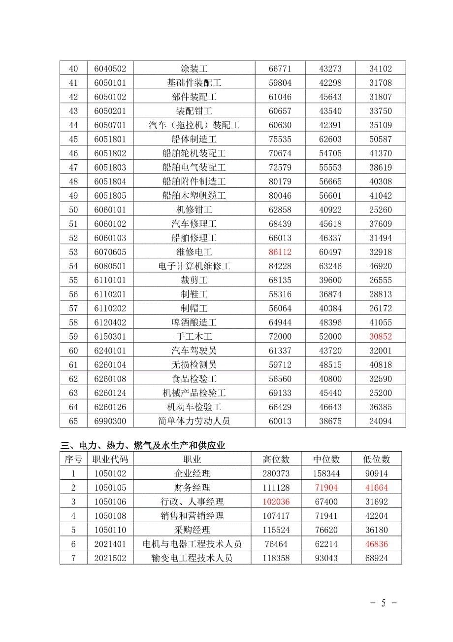 （薪酬管理）福州工资指导价位政府发文_第5页