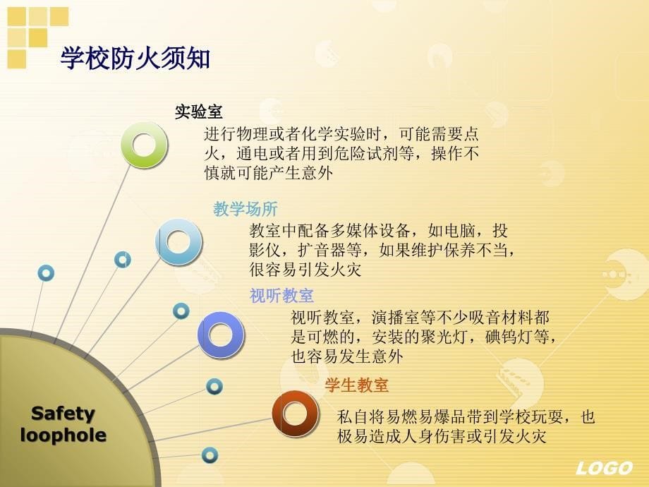 中学生消防安全教育PPT完整版本.ppt_第5页