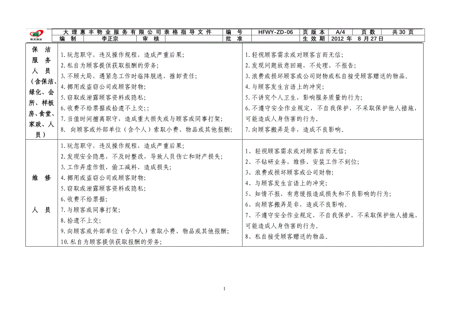 （员工手册）员工行为规范(BI手册)_第2页