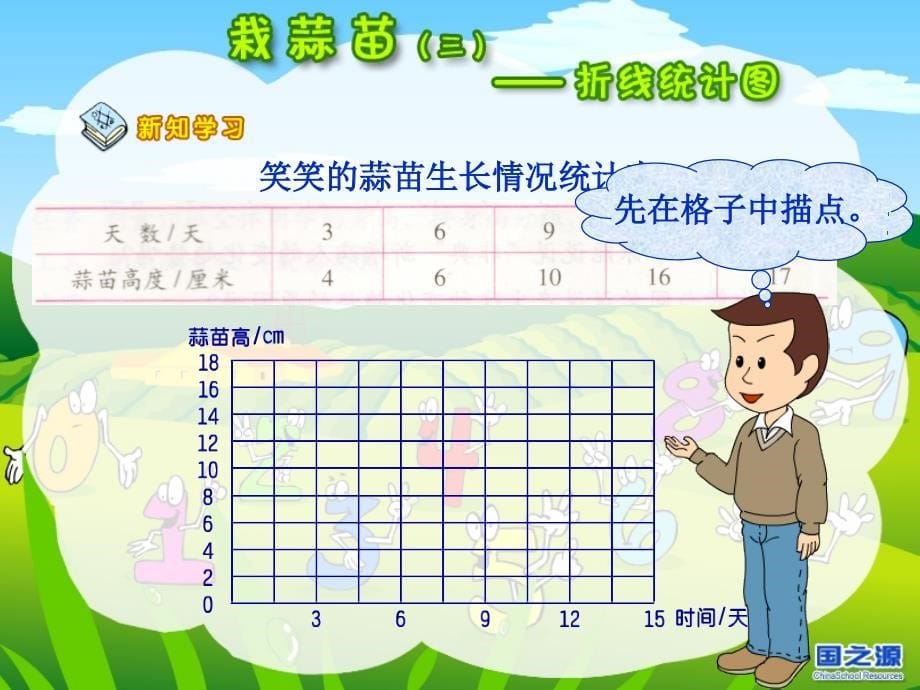 精品数学课件折线统计图、北师大《小数除法》复习_第5页