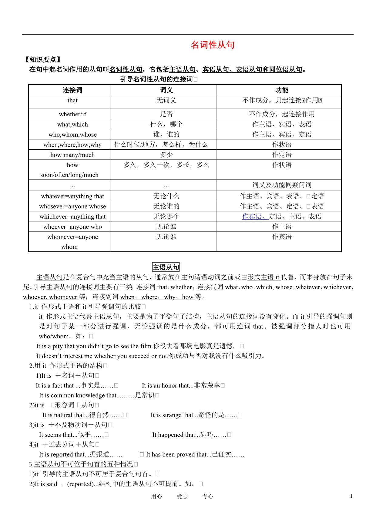 高中英语名词性从句语法练习答新人教必修1.doc_第1页