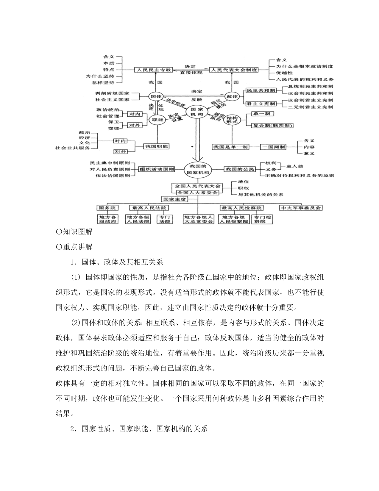 高考政治专题复习十七：我国的国家制度_第2页