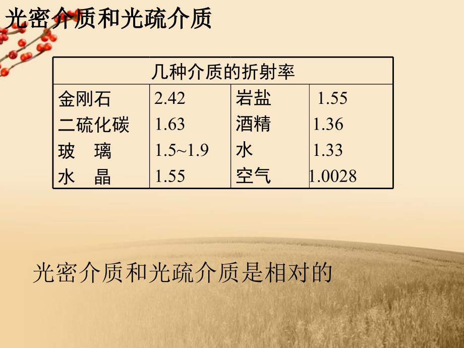 江苏扬州高二物理光的全反射.ppt_第3页