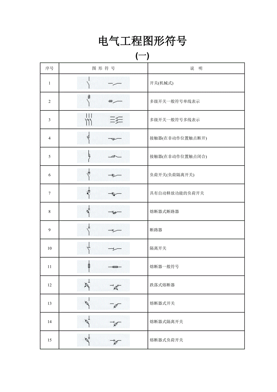 （建筑电气工程）电气原理图符号大全_第1页
