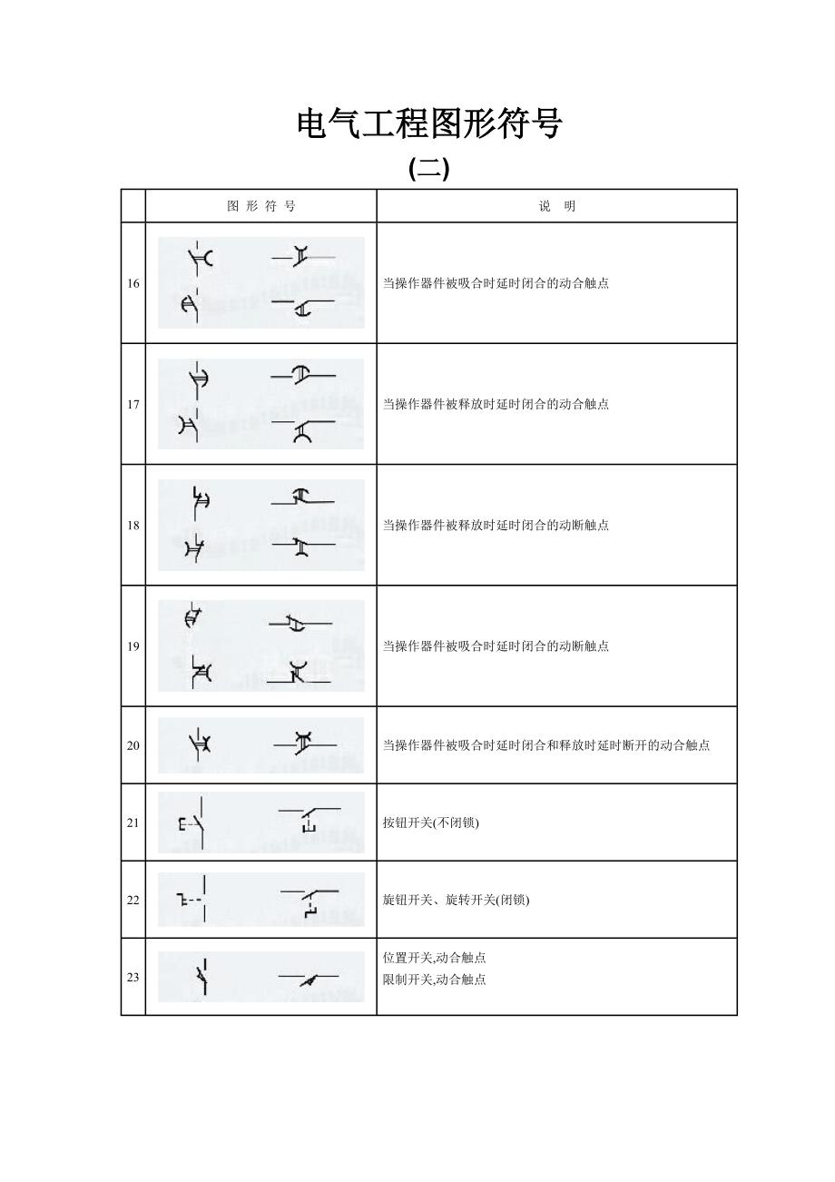 （建筑电气工程）电气原理图符号大全_第2页