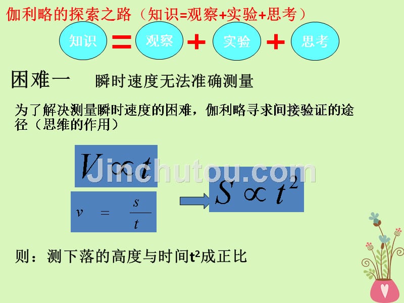 甘肃武威高中物理第二章匀变速直线运动的研究2.6伽利略对自由落体的探讨必修1 1.ppt_第5页