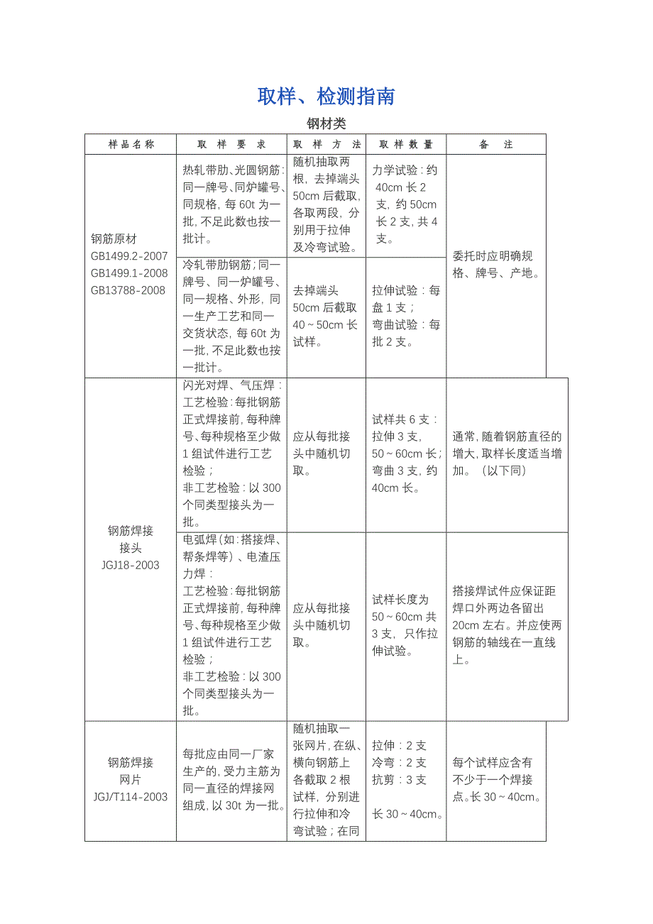 （建筑工程管理）建筑工程取样、检测指南_第1页