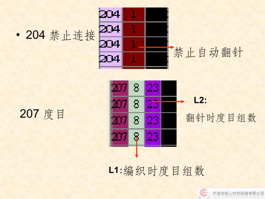 电脑横机制版ppt课件_第3页