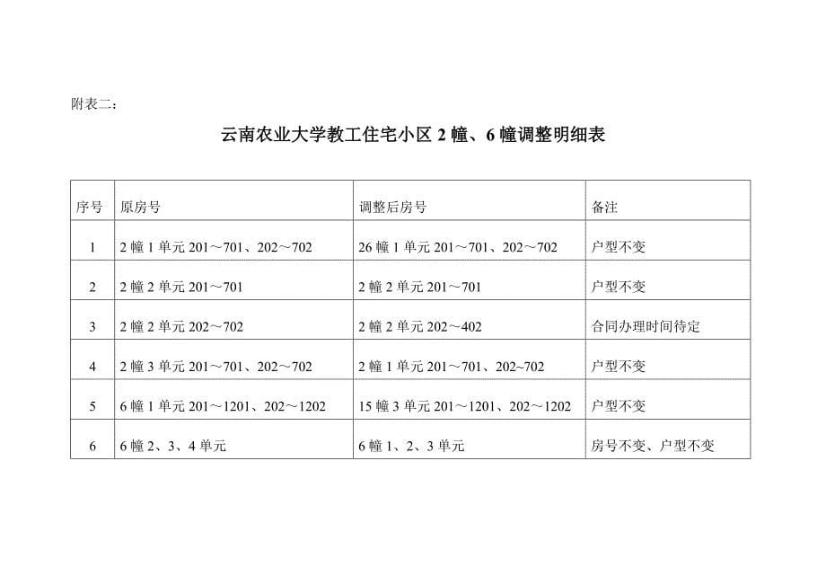 （房地产管理）云南中劲房地产开发有限公司_第5页