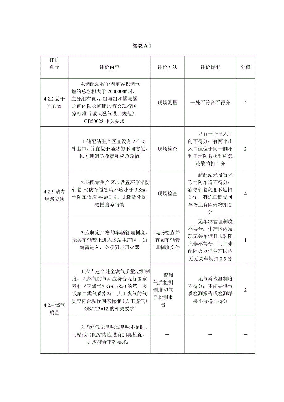 （建筑电气工程）附录A燃气输配场站设施与操作检查表_第3页