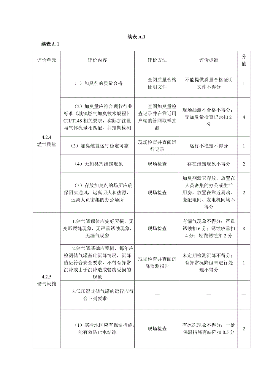 （建筑电气工程）附录A燃气输配场站设施与操作检查表_第4页