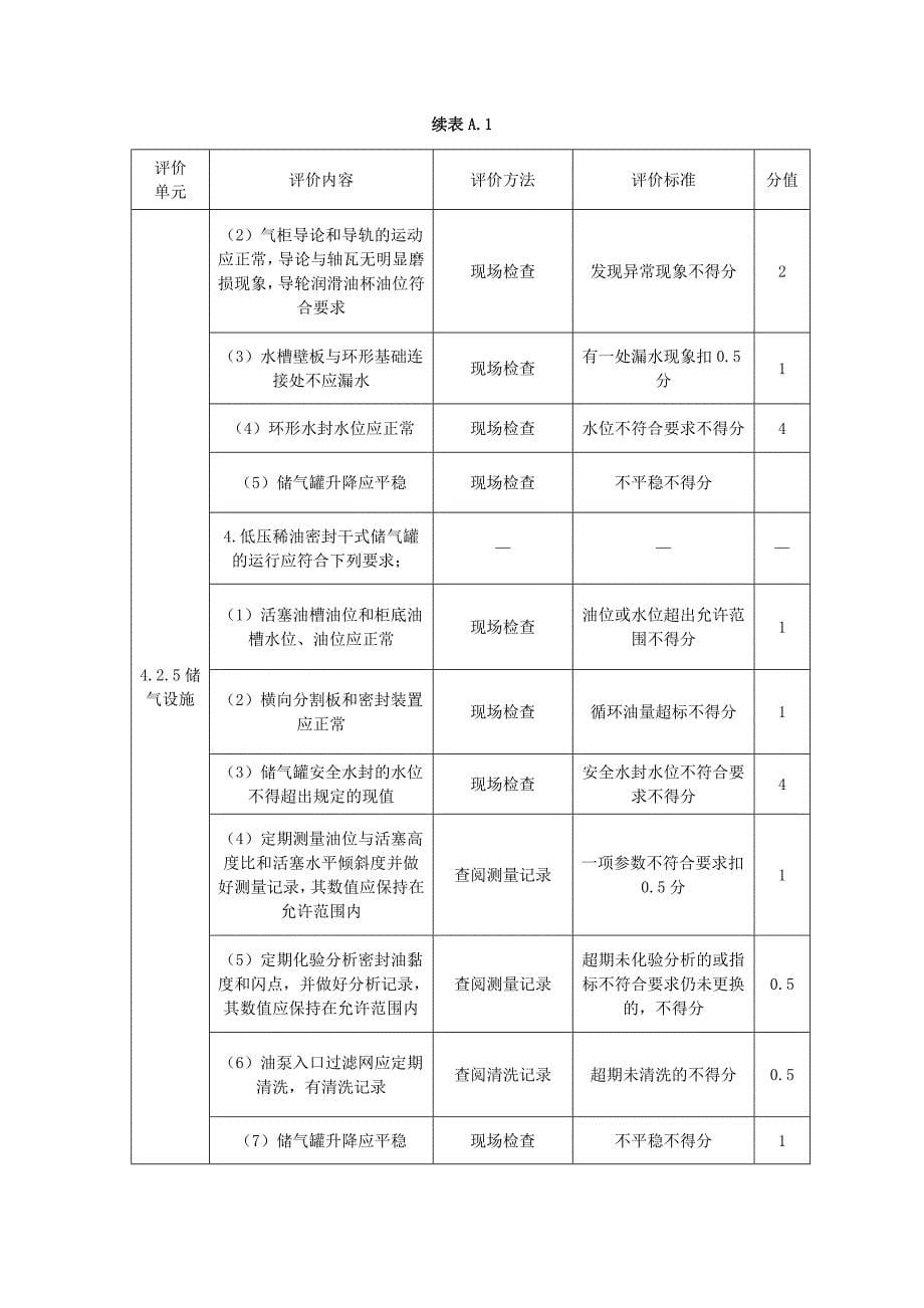 （建筑电气工程）附录A燃气输配场站设施与操作检查表_第5页