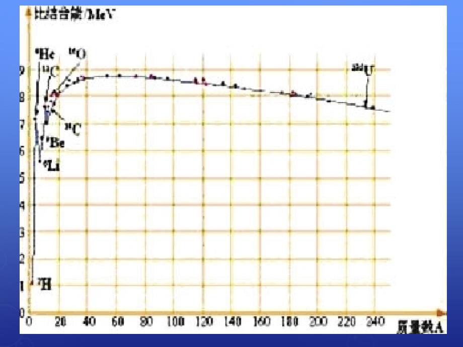 湖南新田第一中学高中物理19.7核聚变选修35.ppt_第2页