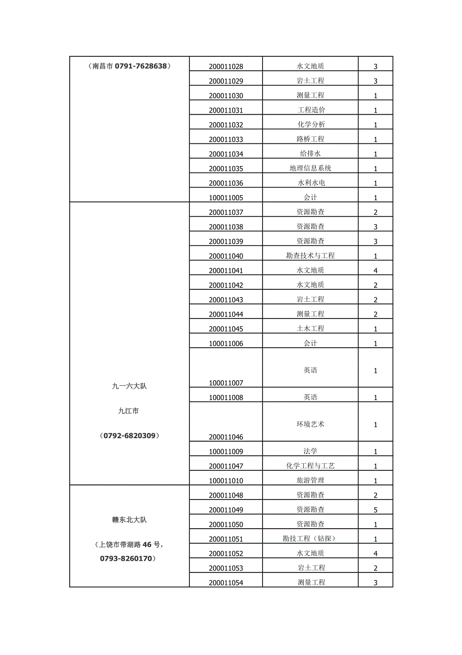 （招聘面试）江西省直单位招聘职位信息_第3页