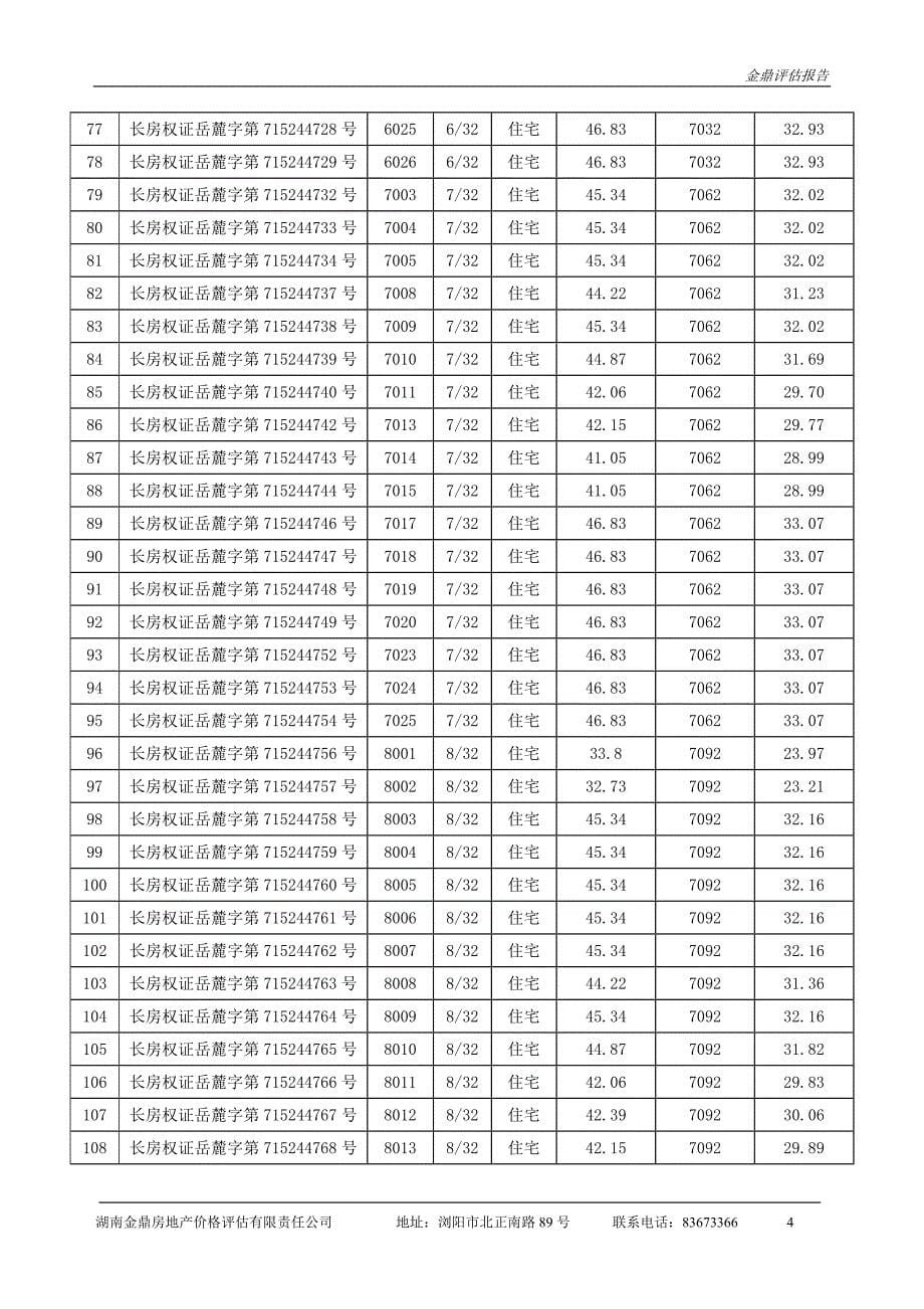 （房地产管理）麓谷公馆商业裙楼地下室及公寓共计套房屋评估报告_第5页