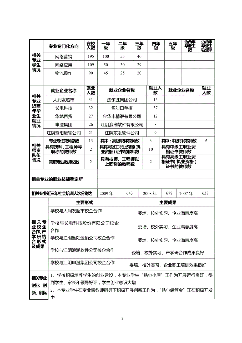 江苏省中等职业学校高水平示范性实训基地建设项目申报书_第3页